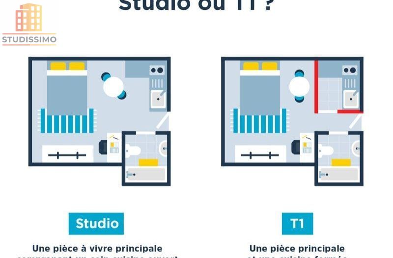 Appartement à Paris