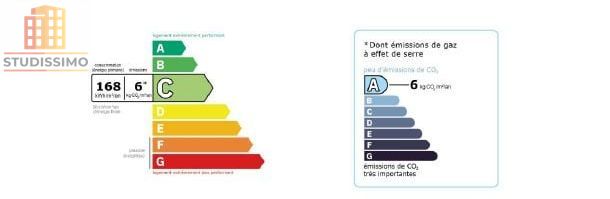 Studio 30m² Lyon 3e - Emplacement rare - Photo 5